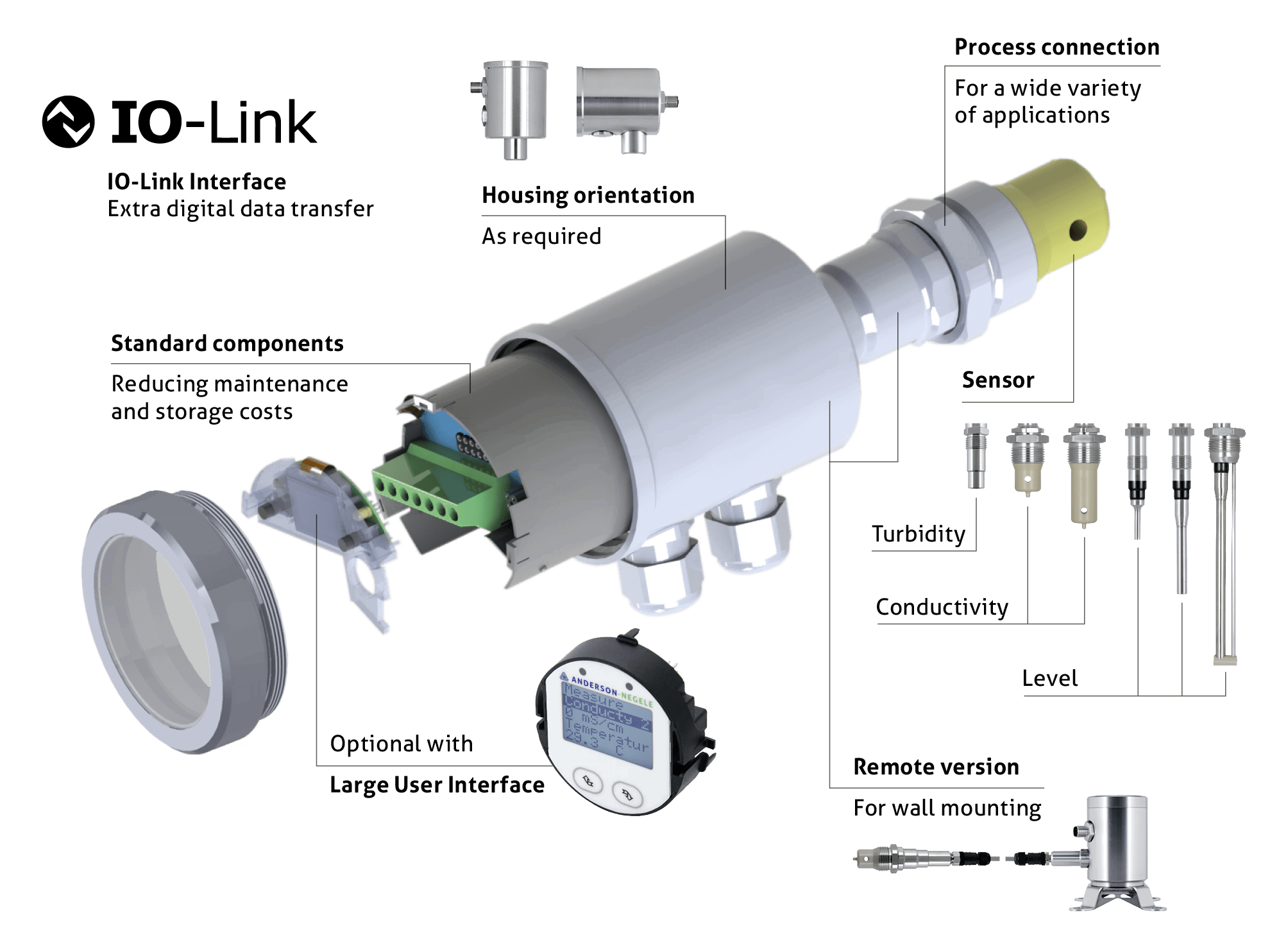 Conductivity Monitors