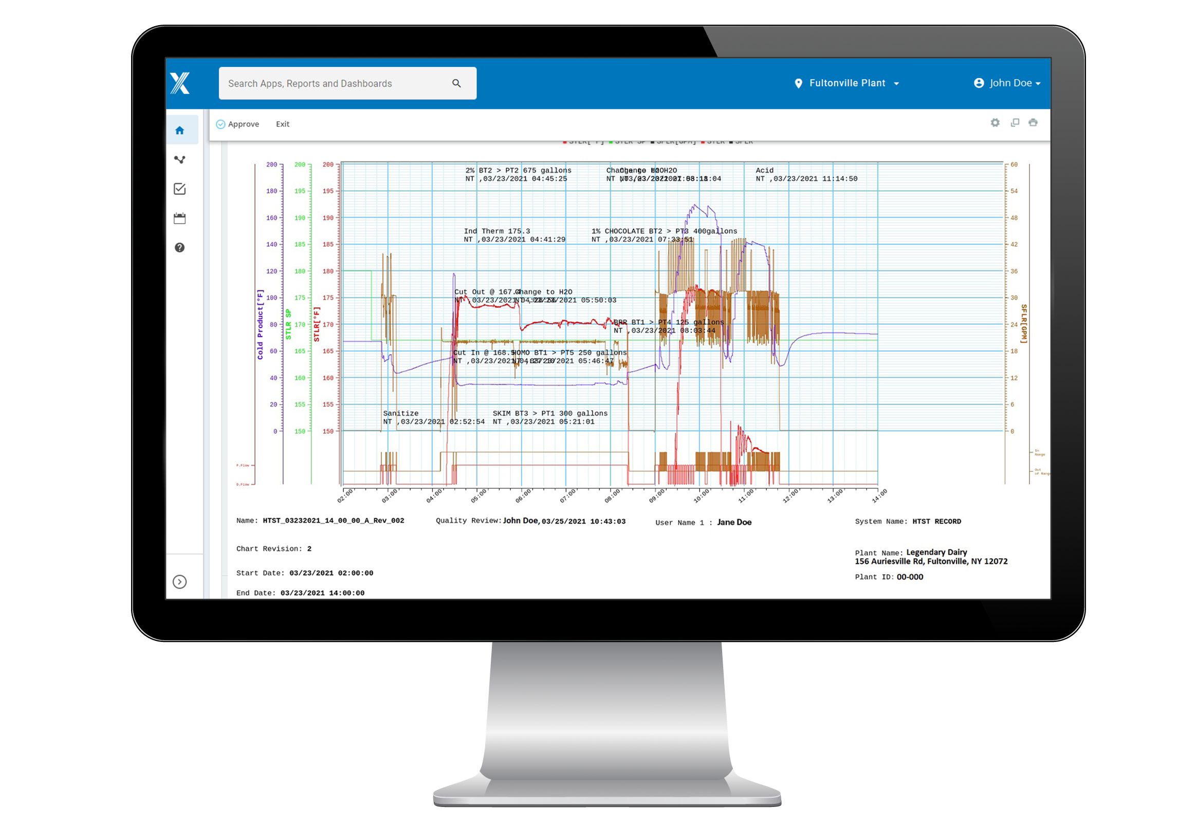 Process Recorders